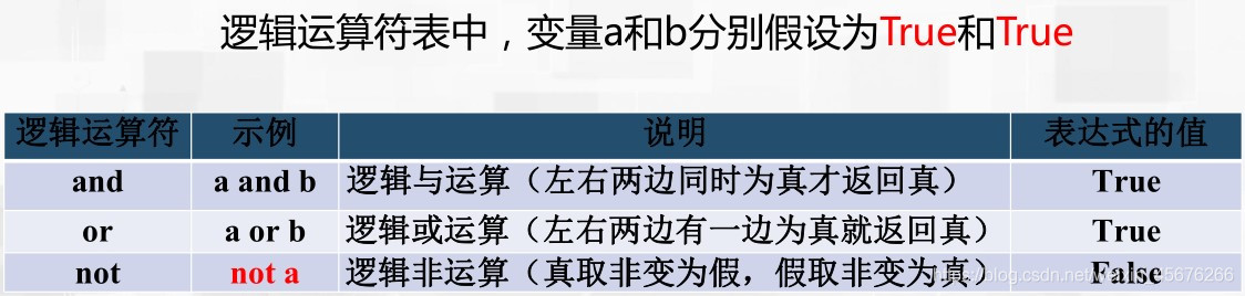 python中要将单位加在数字前面怎么弄 python如何加单位_字符串_07