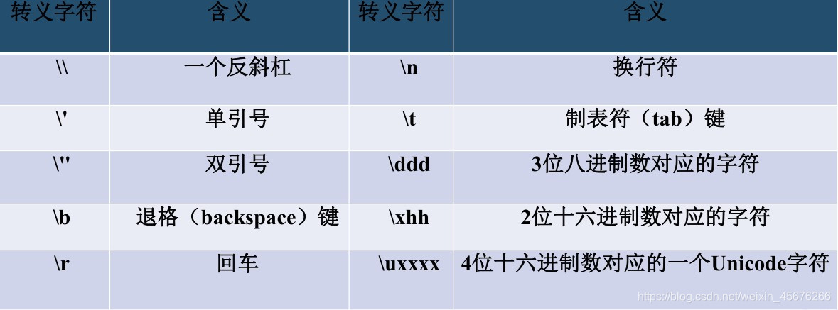 python中要将单位加在数字前面怎么弄 python如何加单位_Python_08