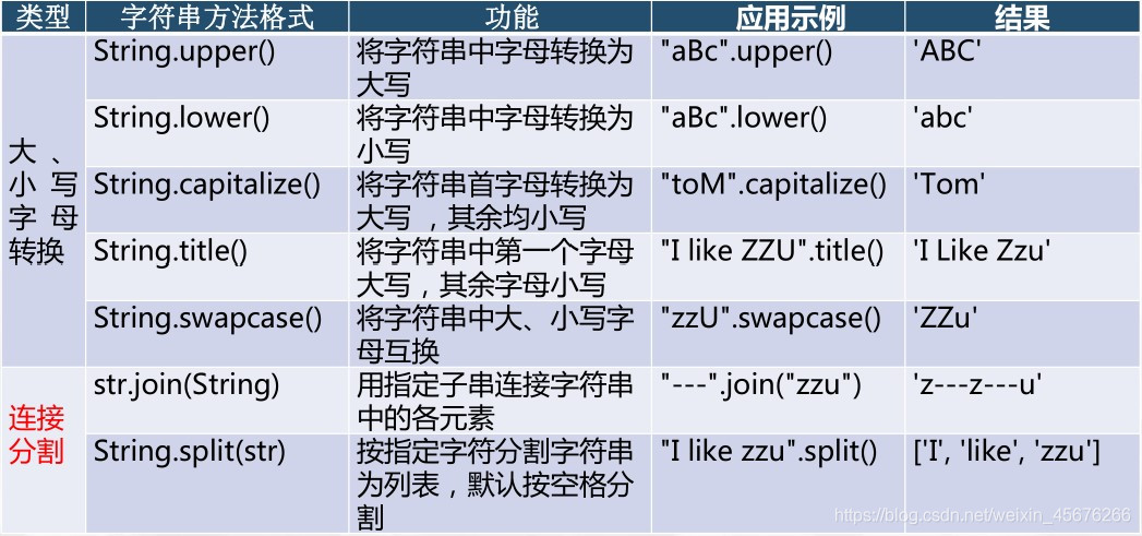 python中要将单位加在数字前面怎么弄 python如何加单位_字符串_09