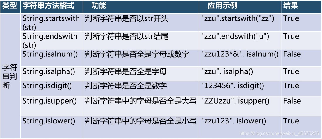 python中要将单位加在数字前面怎么弄 python如何加单位_Python_11