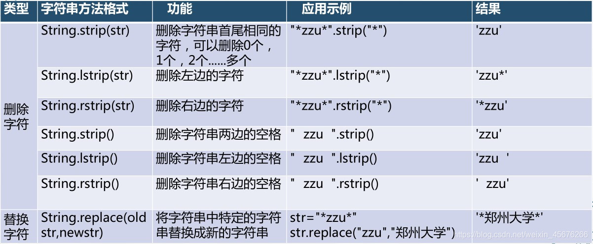 python中要将单位加在数字前面怎么弄 python如何加单位_Python_12