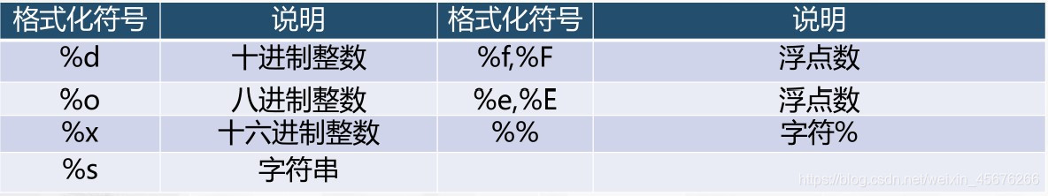 python中要将单位加在数字前面怎么弄 python如何加单位_python_13