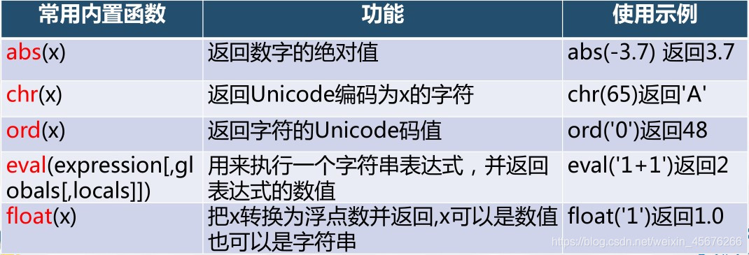 python中要将单位加在数字前面怎么弄 python如何加单位_python_14