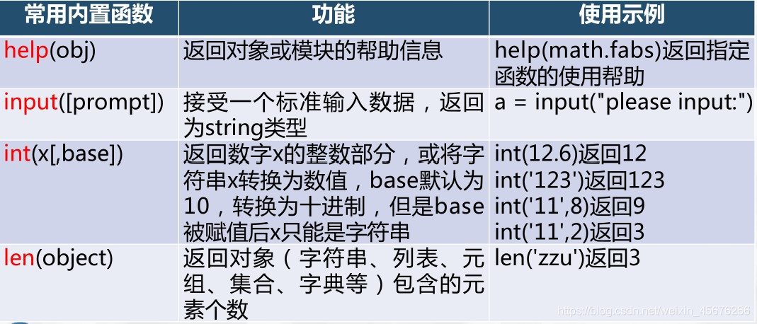 python中要将单位加在数字前面怎么弄 python如何加单位_字符串_15