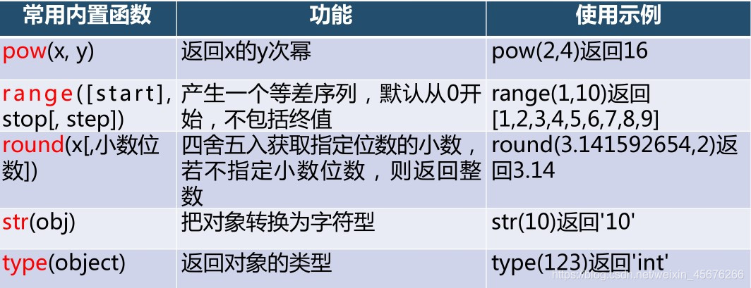 python中要将单位加在数字前面怎么弄 python如何加单位_字符串_16