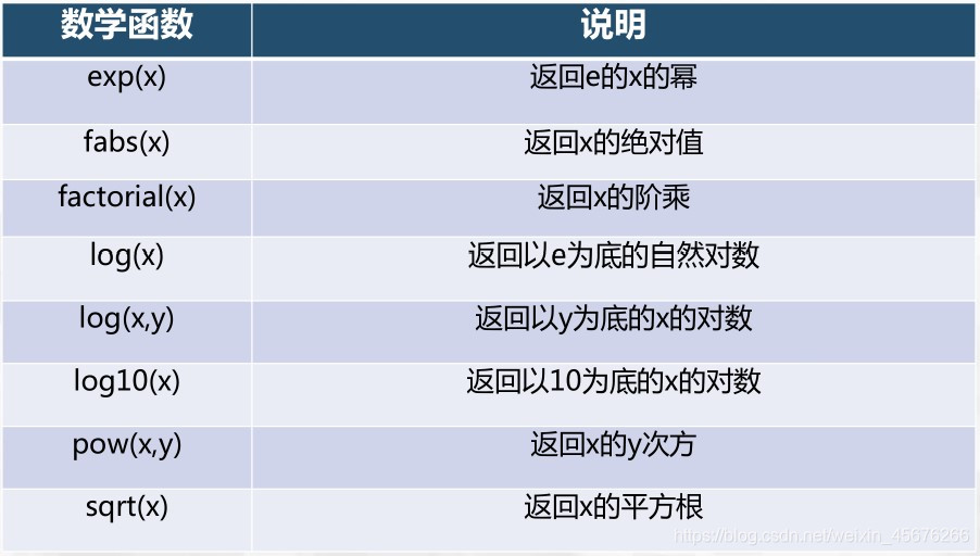 python中要将单位加在数字前面怎么弄 python如何加单位_Python_17