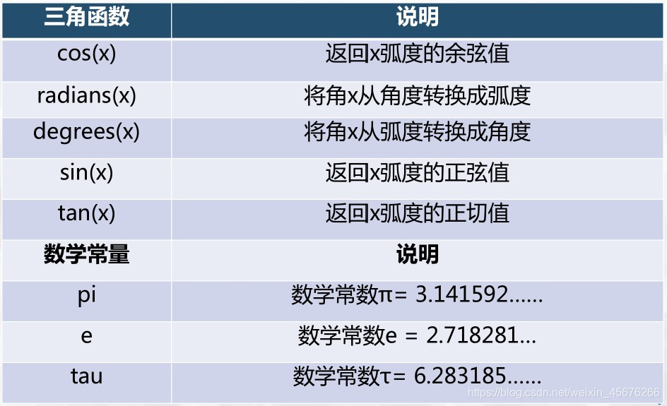 python中要将单位加在数字前面怎么弄 python如何加单位_字符串_18