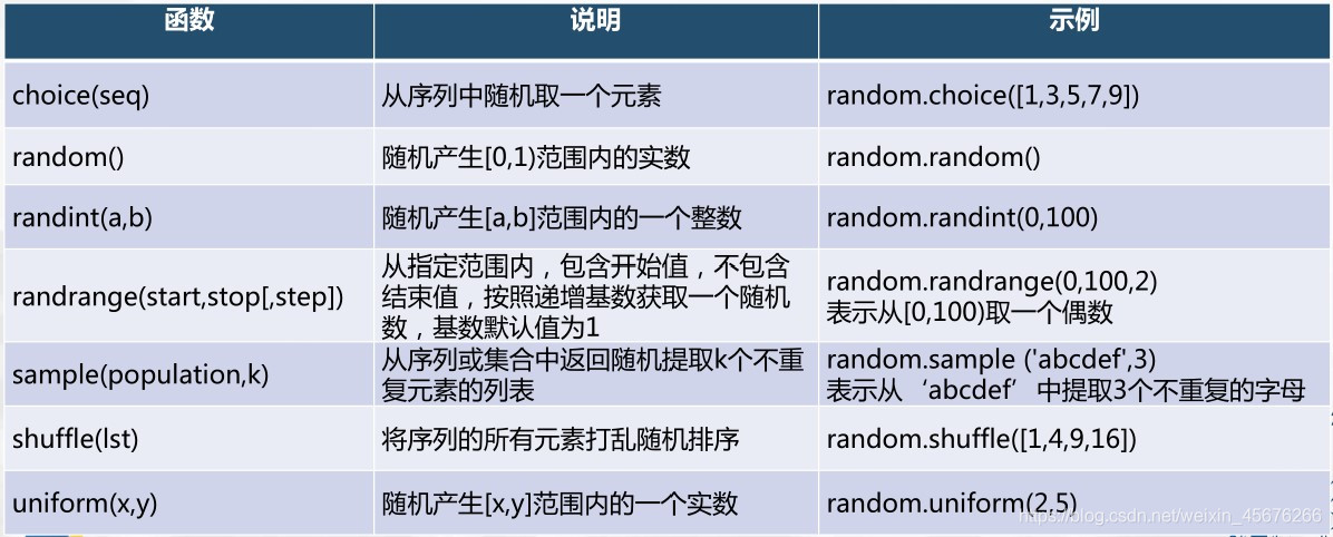 python中要将单位加在数字前面怎么弄 python如何加单位_字符串_19