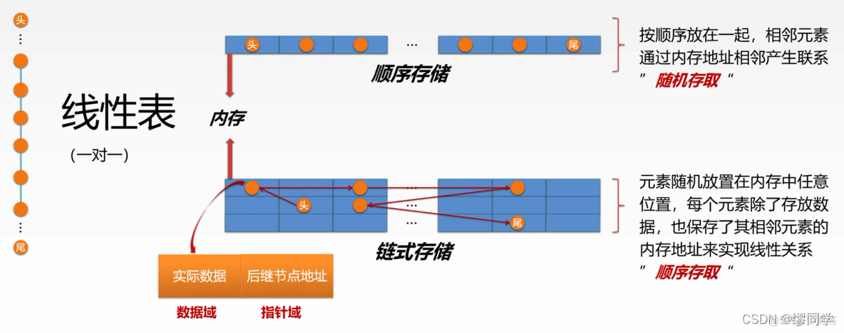 数据结构与算法 实验 基于线性表的图书信息管理 数据结构实验1线性表_顺序表