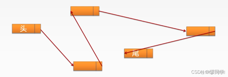 数据结构与算法 实验 基于线性表的图书信息管理 数据结构实验1线性表_算法_03