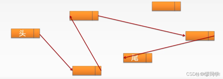 数据结构与算法 实验 基于线性表的图书信息管理 数据结构实验1线性表_算法_04