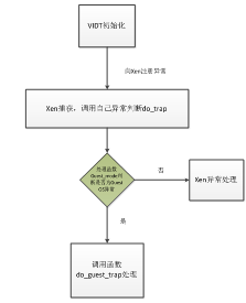 虚拟化宿主机cpu是否可以超线程使用 虚拟化 超线程_Domain_07