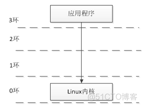 虚拟化宿主机cpu是否可以超线程使用 虚拟化 超线程_虚拟化_08