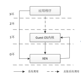 虚拟化宿主机cpu是否可以超线程使用 虚拟化 超线程_Xen_09