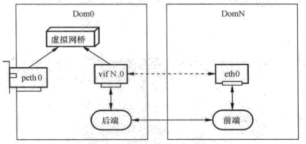 虚拟化宿主机cpu是否可以超线程使用 虚拟化 超线程_Domain_10