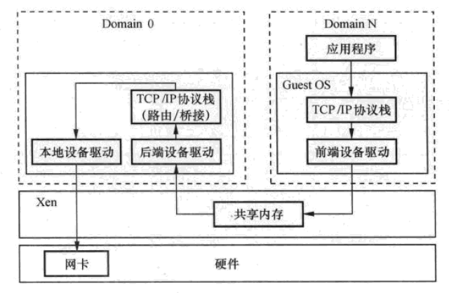 虚拟化宿主机cpu是否可以超线程使用 虚拟化 超线程_Xen_11