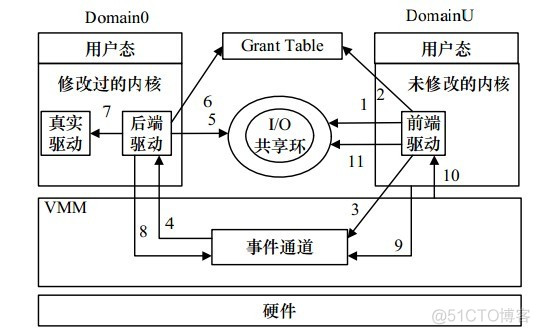 虚拟化宿主机cpu是否可以超线程使用 虚拟化 超线程_Domain_12