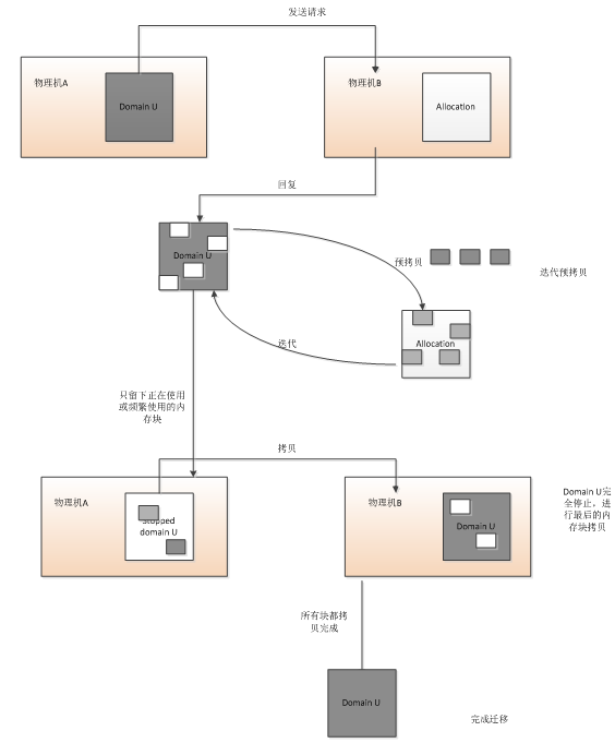 虚拟化宿主机cpu是否可以超线程使用 虚拟化 超线程_虚拟化_15