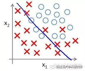 深度学习回归算法 回归问题算法_人工智能