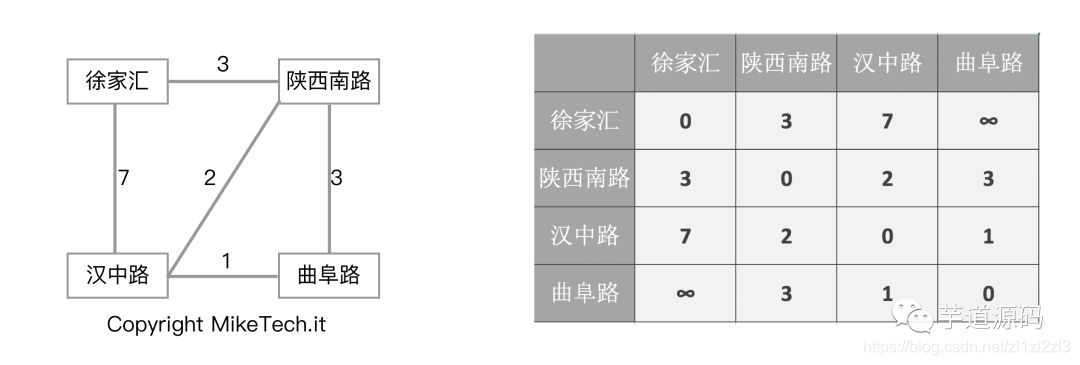 地铁换乘算法 java 地铁换乘系数怎么算_最短距离_07