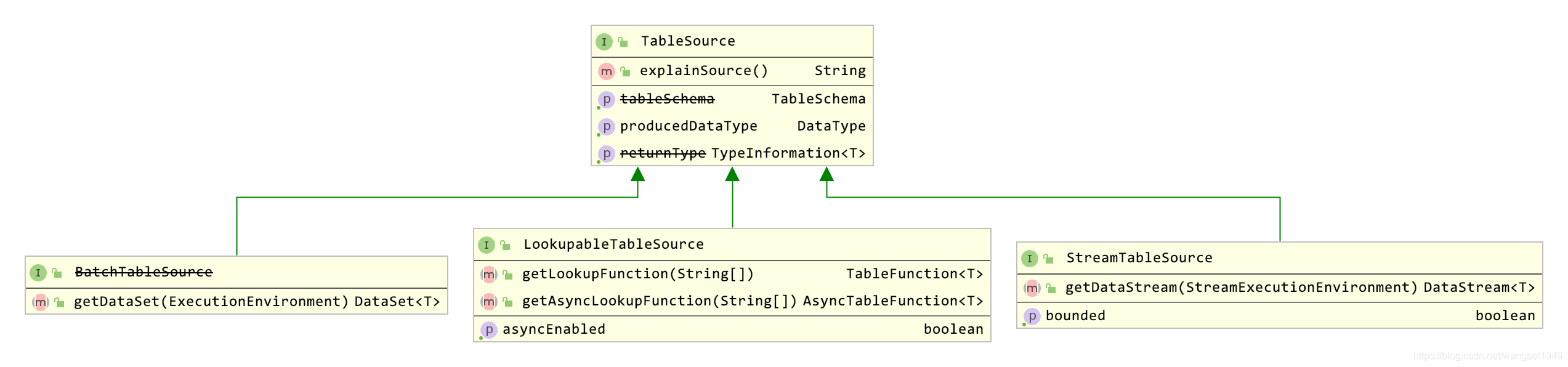 flinksql关联维表Lookupable hive flink lookupabletablesource_Boo