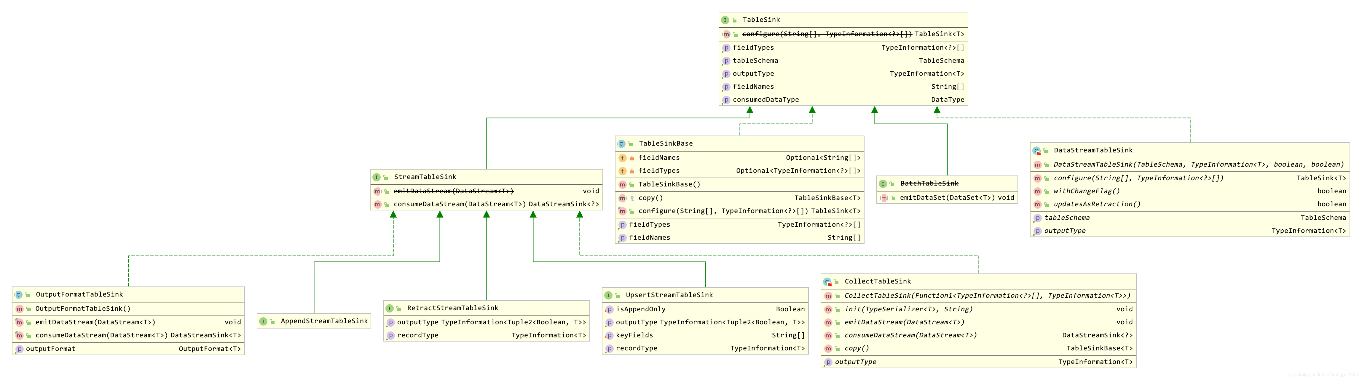 flinksql关联维表Lookupable hive flink lookupabletablesource_字段名_02