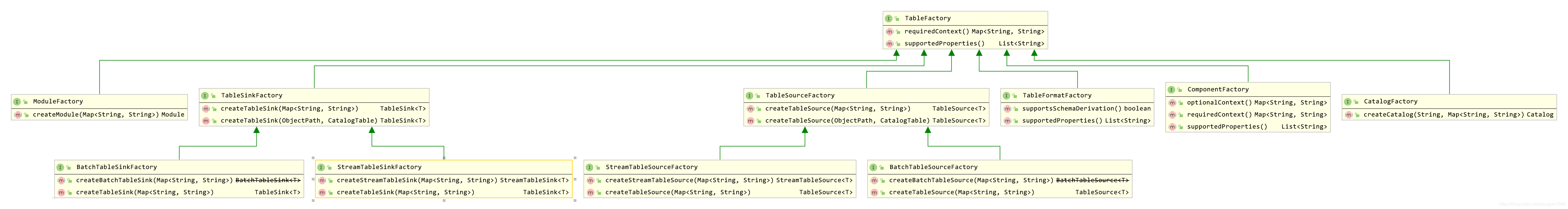 flinksql关联维表Lookupable hive flink lookupabletablesource_Boo_03