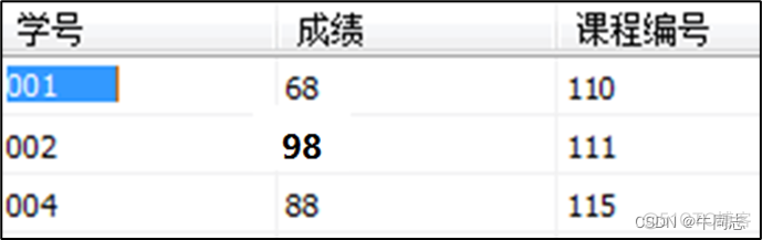 sql server 2008 修改视图 sql中修改视图_SQL