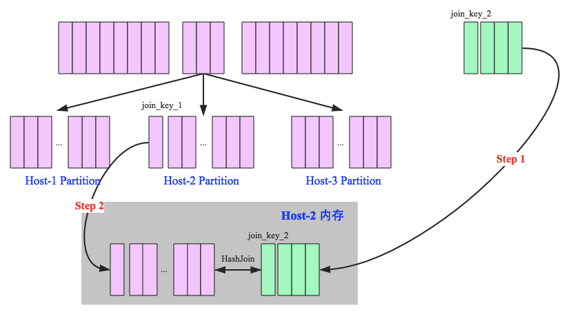 sparksql count distinct 开窗 spark sql cross join_spark _02