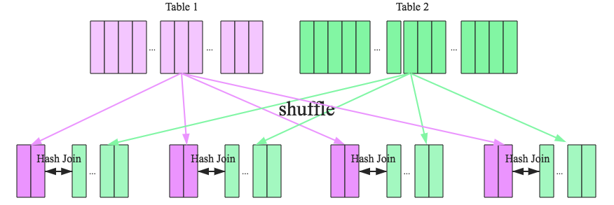 sparksql count distinct 开窗 spark sql cross join_MySQL_03