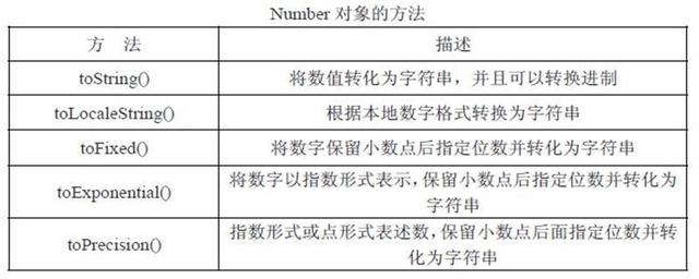 javascript超长数字精度 js数字长度限制_js number最大长度