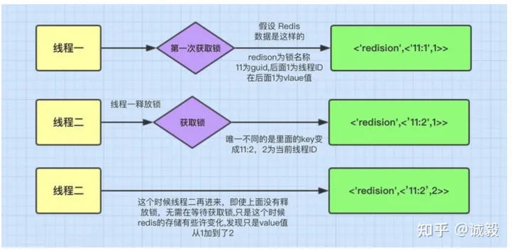 redisson 没有自动续期 redission续期_分布式锁_03