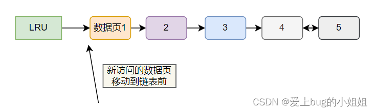 mysql修改数据刷盘 mysql刷盘命令_数据区