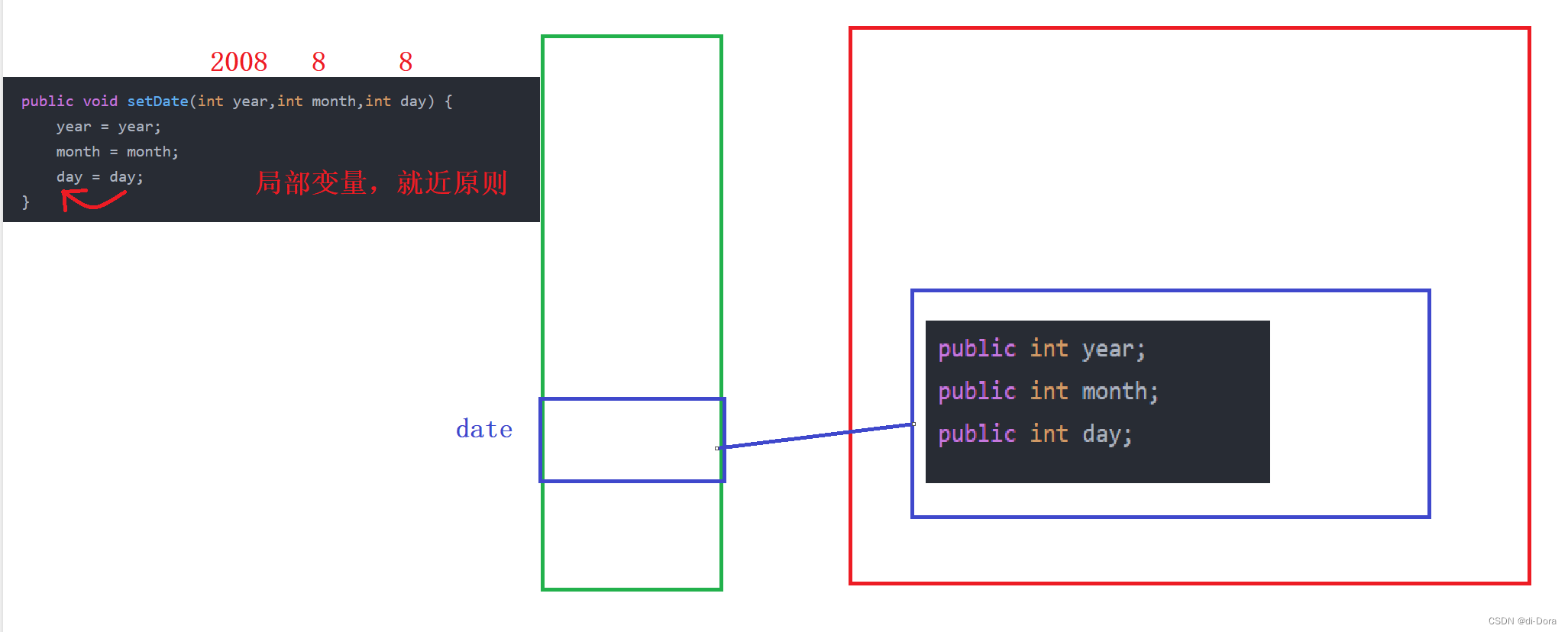 java 如何二维数组的一维列数组 java一维数组和二维数组_System_18