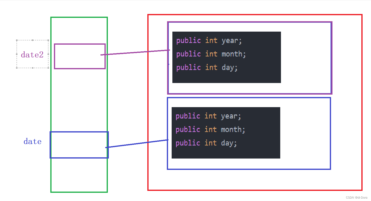 java 如何二维数组的一维列数组 java一维数组和二维数组_System_19