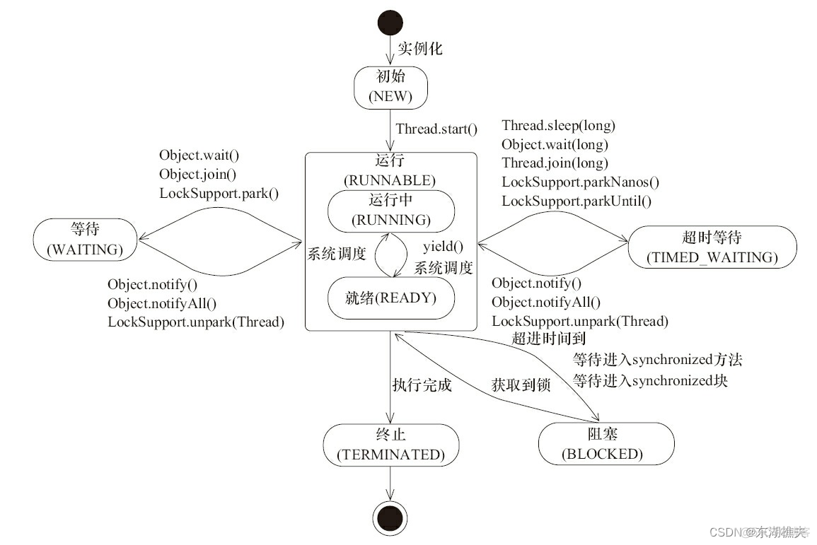 java POI多线程导出excel文件 java多线程pdf_Java