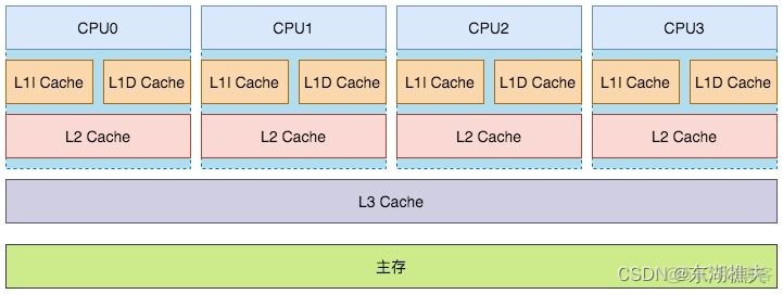 java POI多线程导出excel文件 java多线程pdf_缓存_04