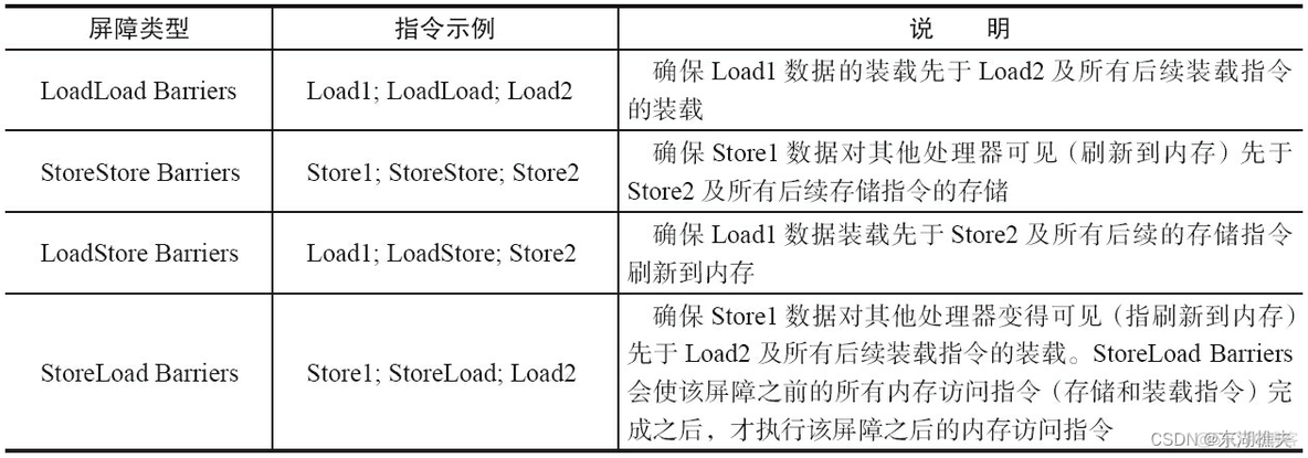 java POI多线程导出excel文件 java多线程pdf_java_07