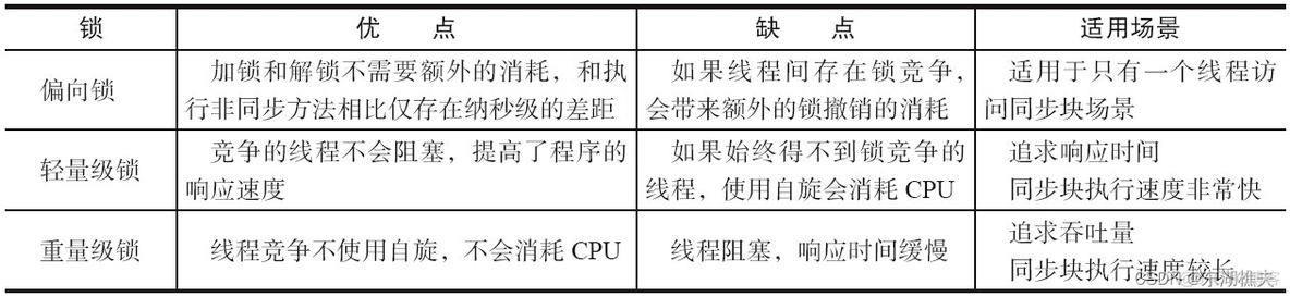 java POI多线程导出excel文件 java多线程pdf_java_11