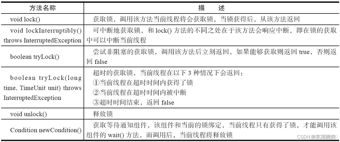 java POI多线程导出excel文件 java多线程pdf_开发语言_12