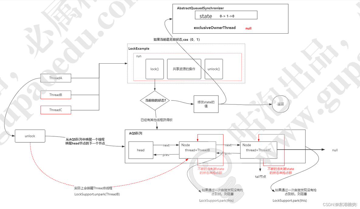 java POI多线程导出excel文件 java多线程pdf_缓存_13