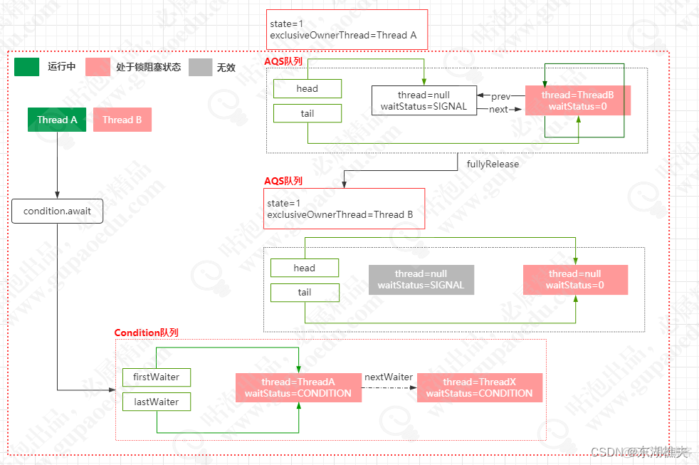 java POI多线程导出excel文件 java多线程pdf_开发语言_14