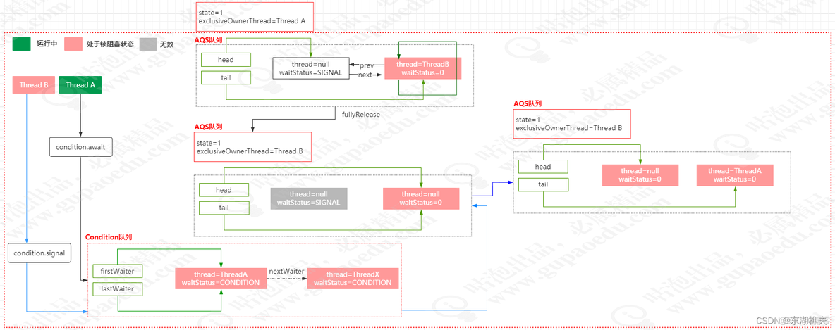 java POI多线程导出excel文件 java多线程pdf_Java_15