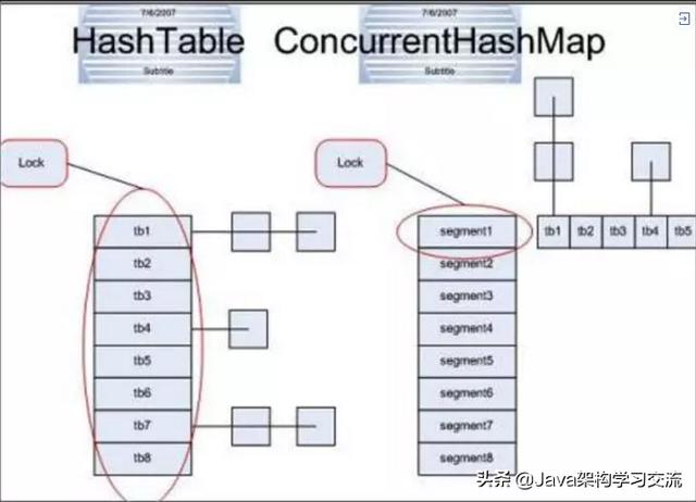 java Map 是线程安全嘛 map哪个是线程安全的_对象锁_04