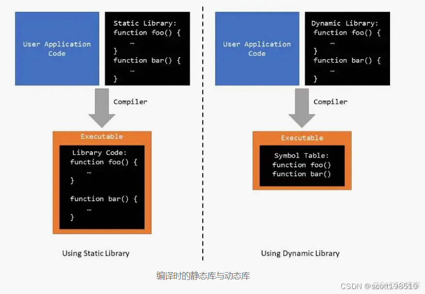 Android 静态库打包 静态库编译_Android 静态库打包_03