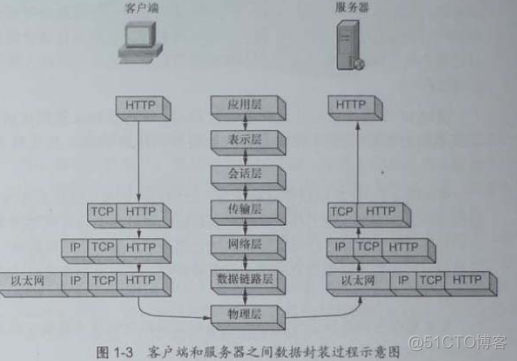 数据分析数据包 数据包怎么分析_TCP_02