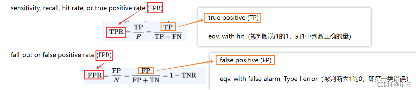 python AUC曲线画图 python怎么画roc曲线_python AUC曲线画图_02