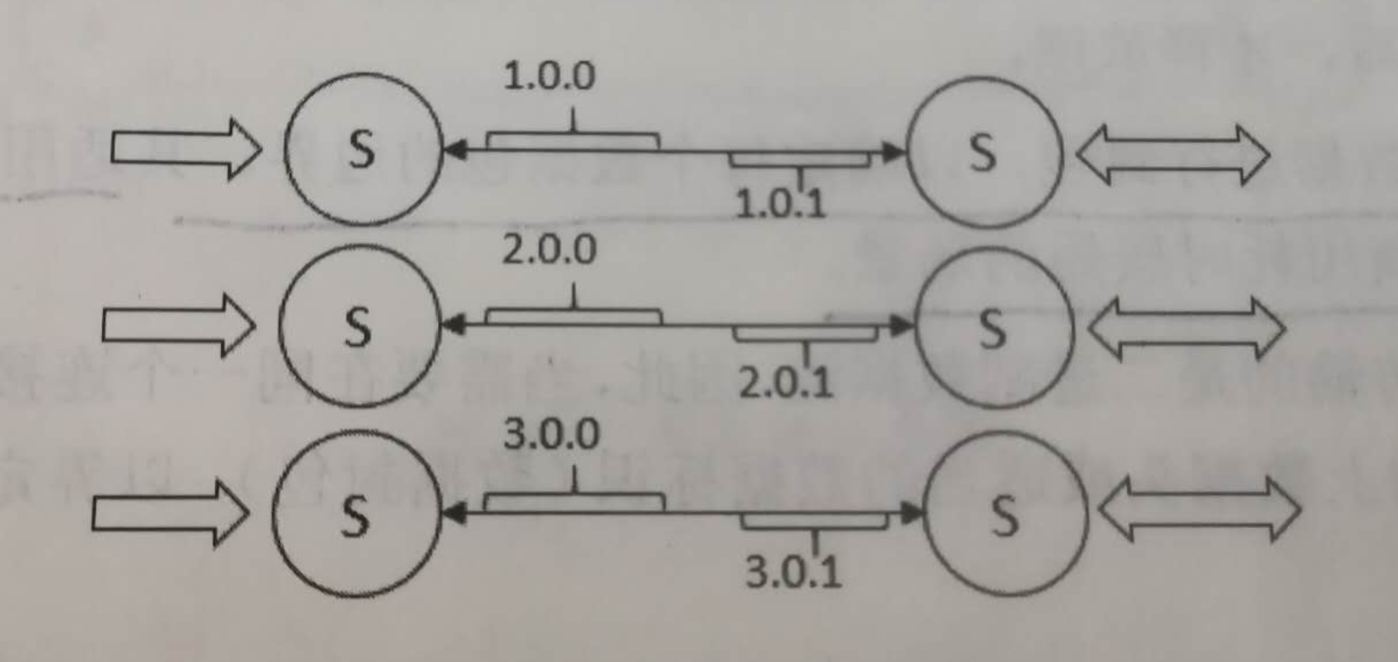 java tcp全双工通讯 socket双工_网络