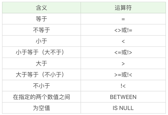 java sql 过滤 sql 过滤条件_mysql