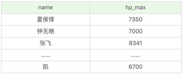 java sql 过滤 sql 过滤条件_数据库_02